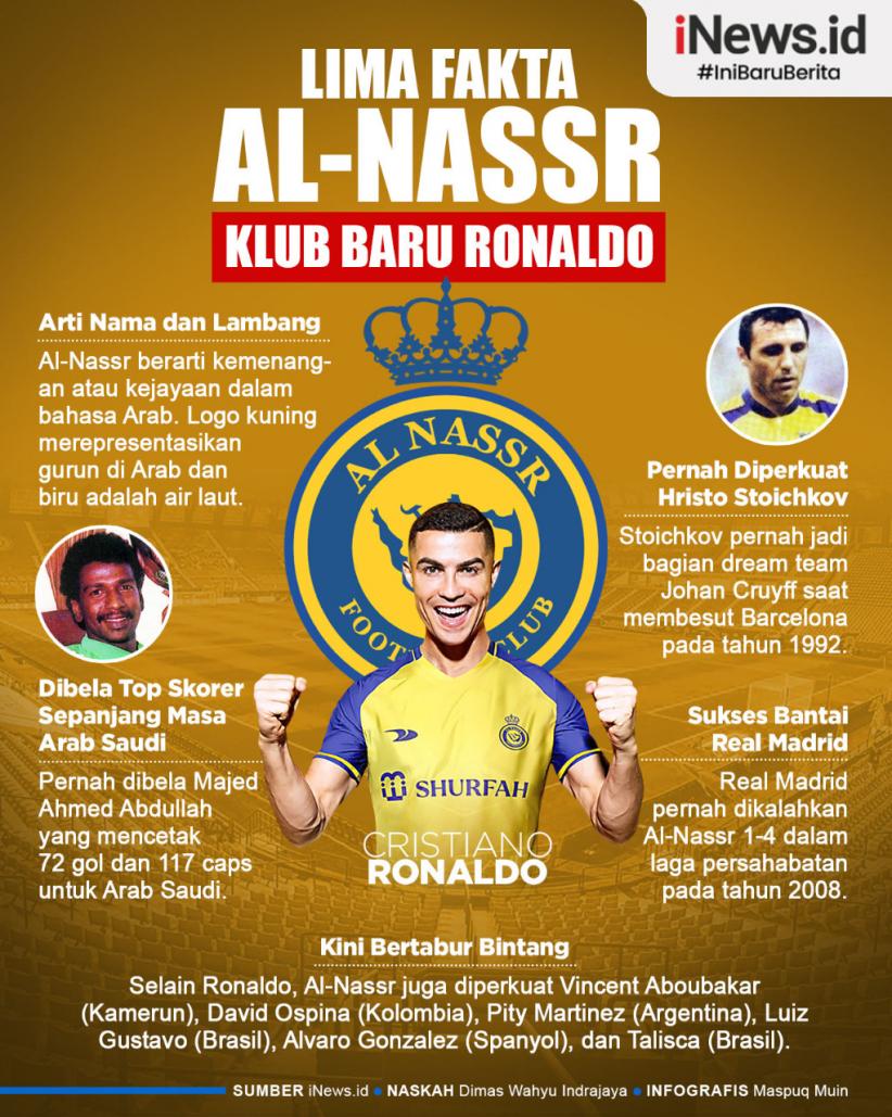 Infografis 5 Fakta Klub Baru Ronaldo Al-Nassr