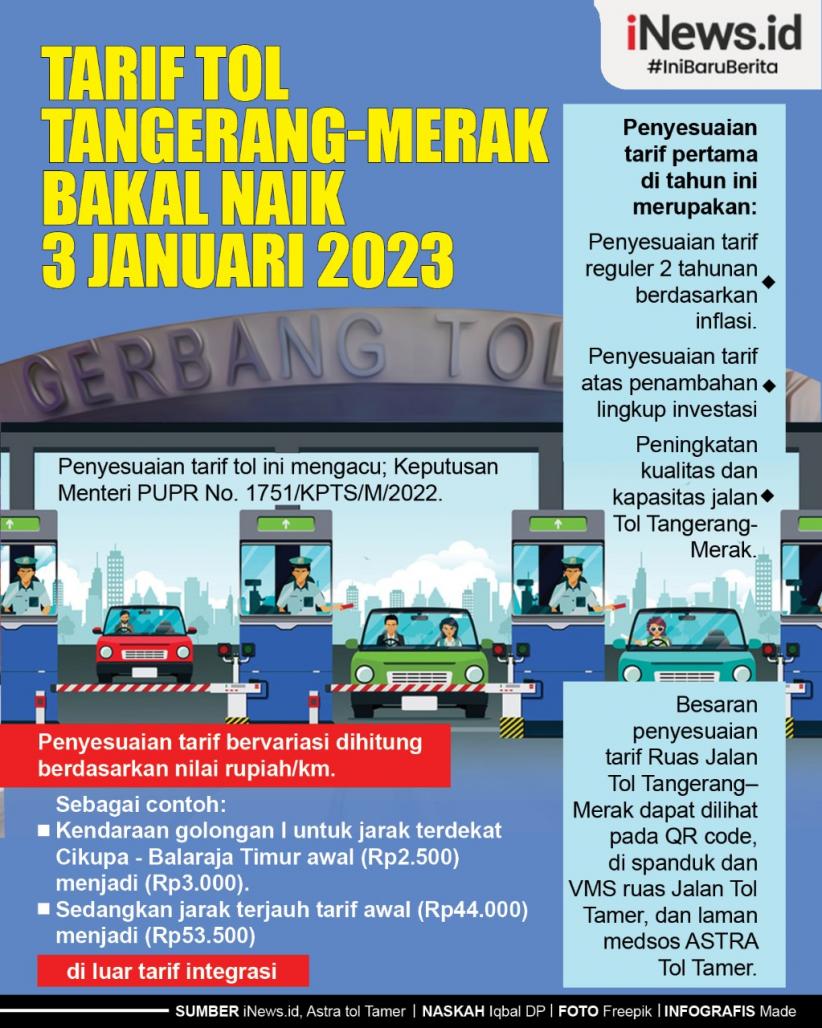 Infografis Tarif Tol Tangerang-Merak Bakal Naik 3 Januari 2023