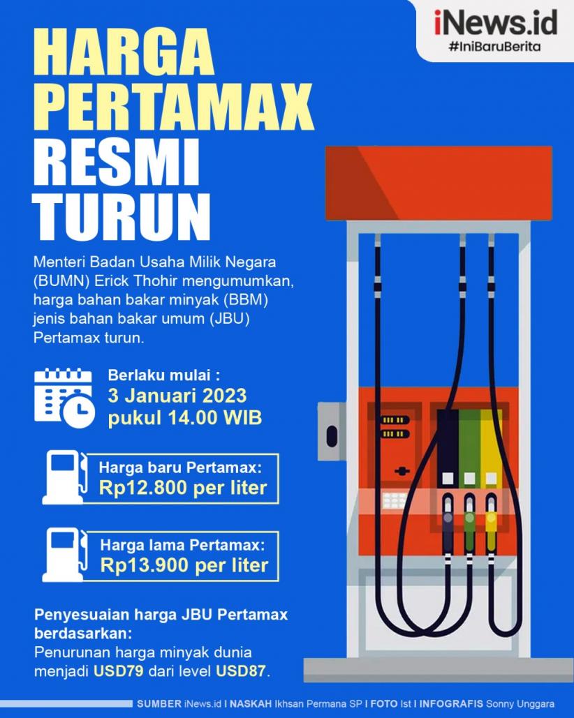 Ahli Itb Jelaskan Maksud Harga Pertamax Turun Tapi Ruang Bakar Mesin 