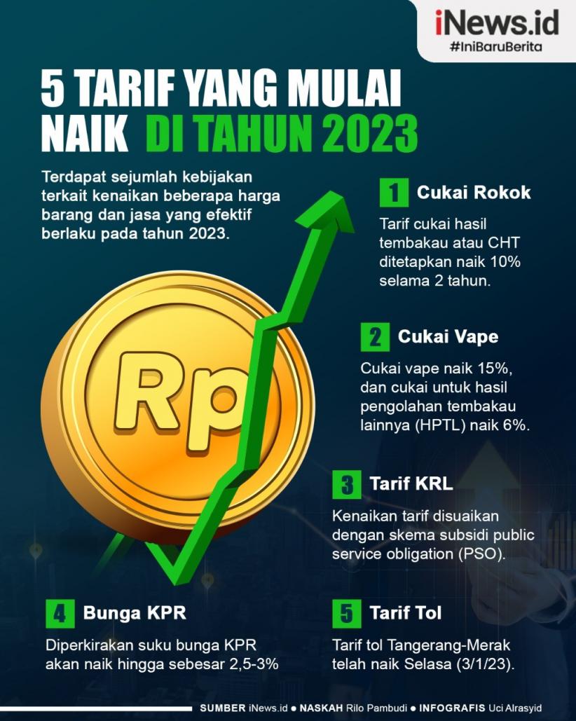 Infografis 5 Tarif yang Mulai Naik di 2023  