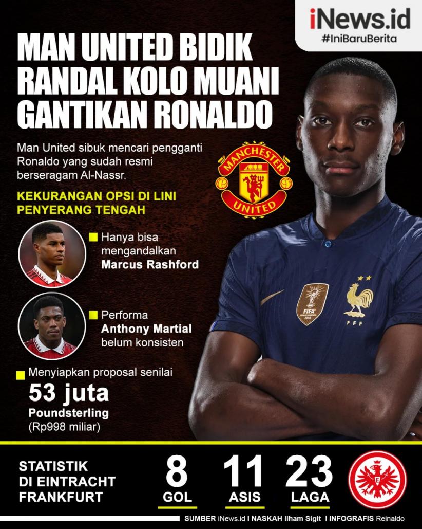 Infografis Man United Bidik Randal Kolo Muani Gantikan Ronaldo