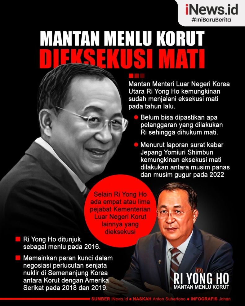 Infografis Mantan Menlu Korut Ri Yong Ho Dieksekusi Mati