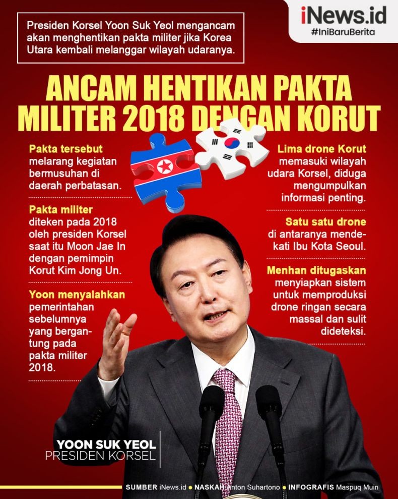 Infografis Korsel Ancam Hentikan Pakta Militer dengan Korut