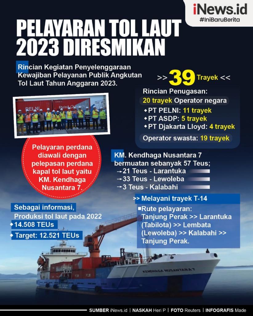 Infografis Pelayaran Tol Laut 2023 Diresmikan 