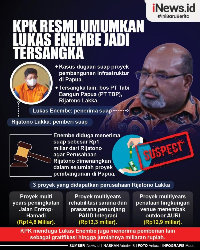 Infografis KPK Resmi Umumkan Gubernur Papua Lukas Enembe Tersangka
