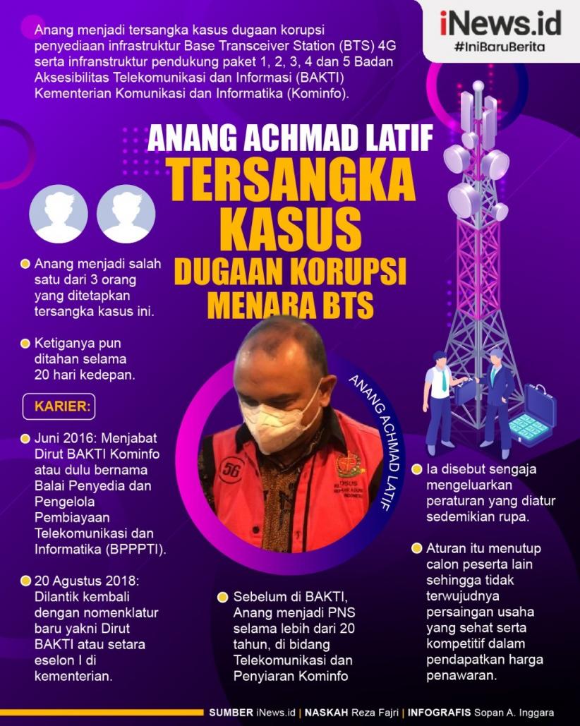 Infografis Dirut Bakti Kominfo Anang Achmad Latif Tersangka Kasus ...