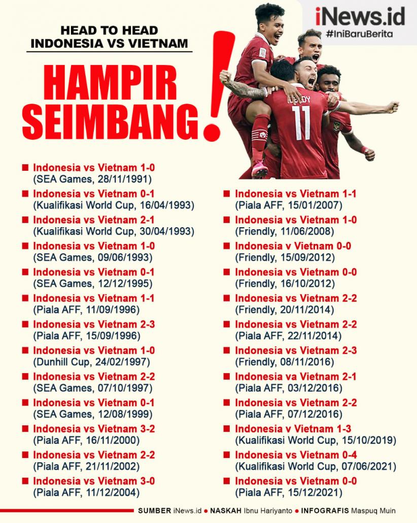 Infografis Head to Head Indonesia Vs Vietnam