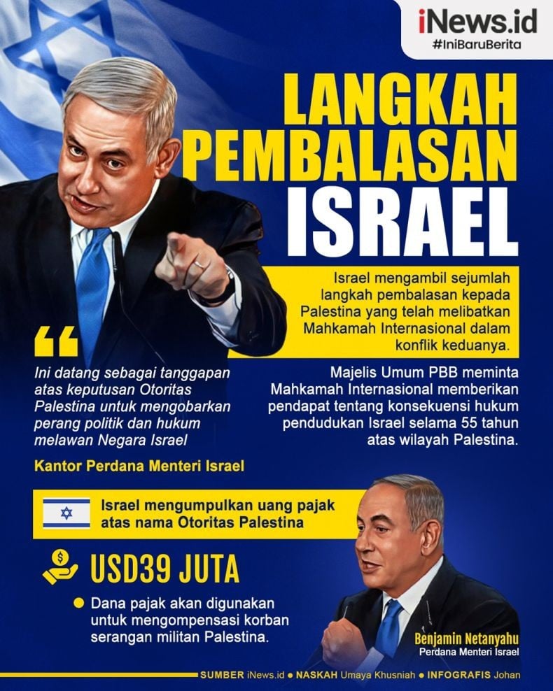 Infografis Israel Balas Dendam ke Palestina