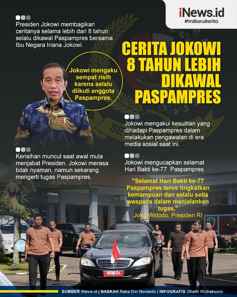 Infografis Cerita Jokowi 8 Tahun Lebih Dikawal Paspampres