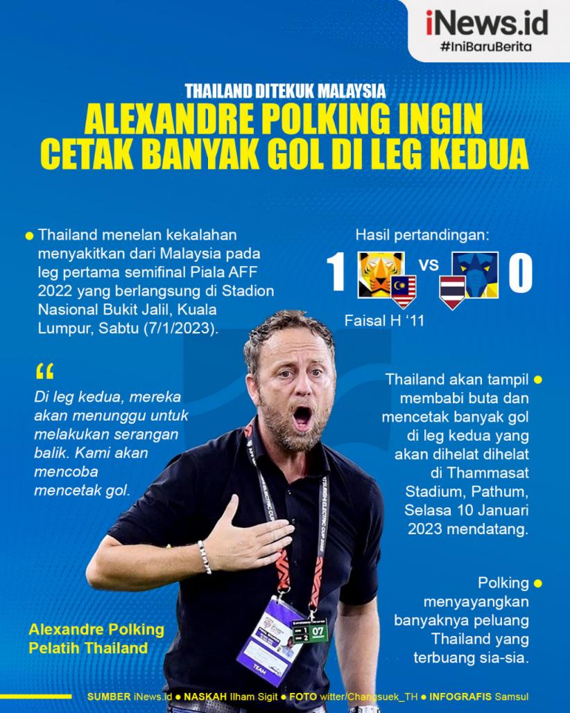 Infografis Alexandre Polking Ingin Thailand Cetak Banyak Gol di Leg II Semifinal Piala AFF 2022