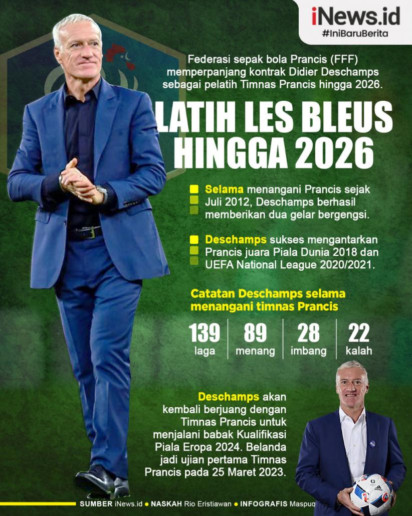 Infografis Didier Deschamps Masih Jadi Pelatih Timnas Prancis hingga 2026