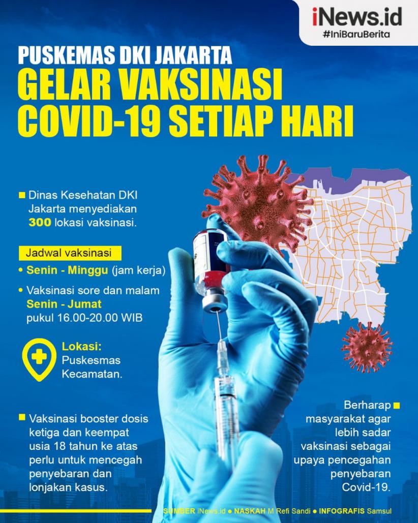 Infografis Vaksinasi Covid-19 Digelar Setiap Hari di Puskemas DKI Jakarta