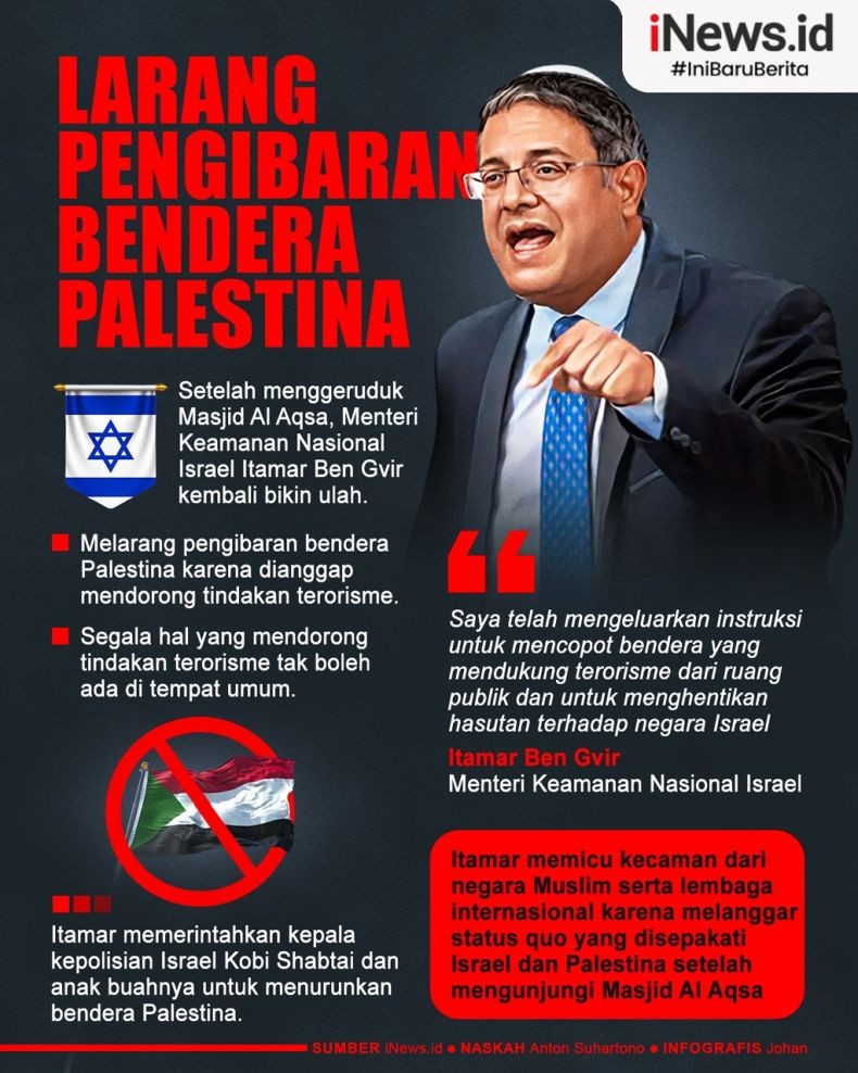 Infografis Menteri Keamanan Israel Larang Pengibaran Bendera Palestina