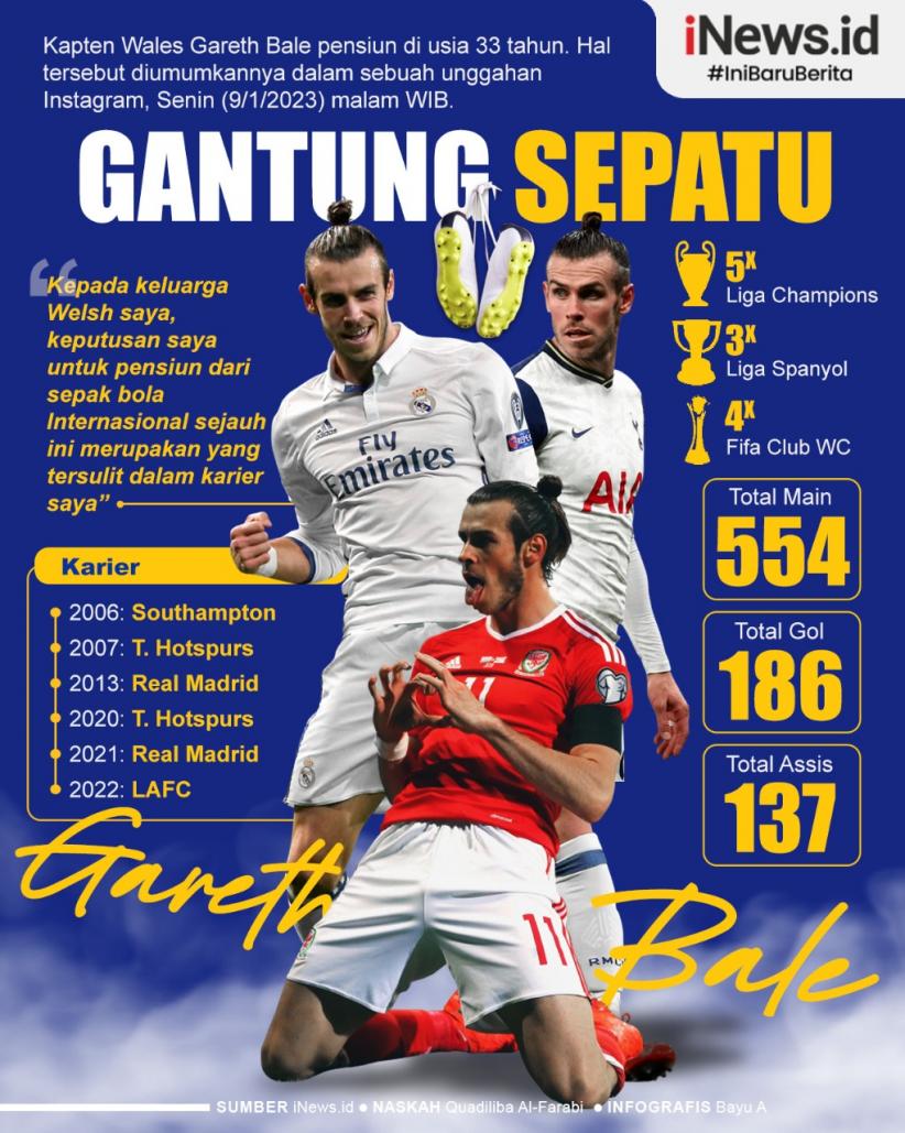 Infografis Gareth Bale Gantung Sepatu 