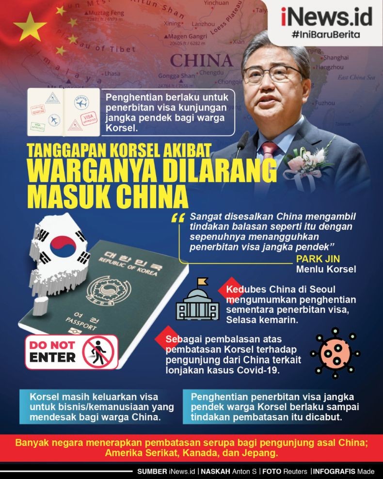 Infografis Korsel Sayangkan China Larang Masuk Warganya