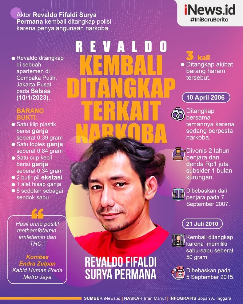 Infografis Aktor Revaldo Kembali Ditangkap Karena Narkoba