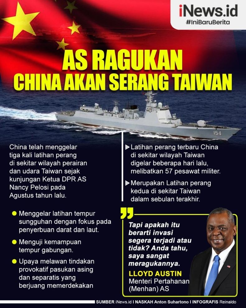 Infografis AS Tak Yakin China Serang Taiwan dalam Waktu Dekat