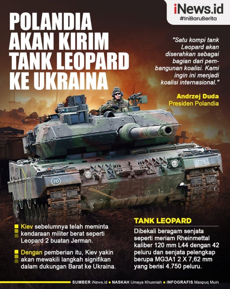 Infografis Polandia Kirim Satu Kompi Tank Leopard ke Ukraina