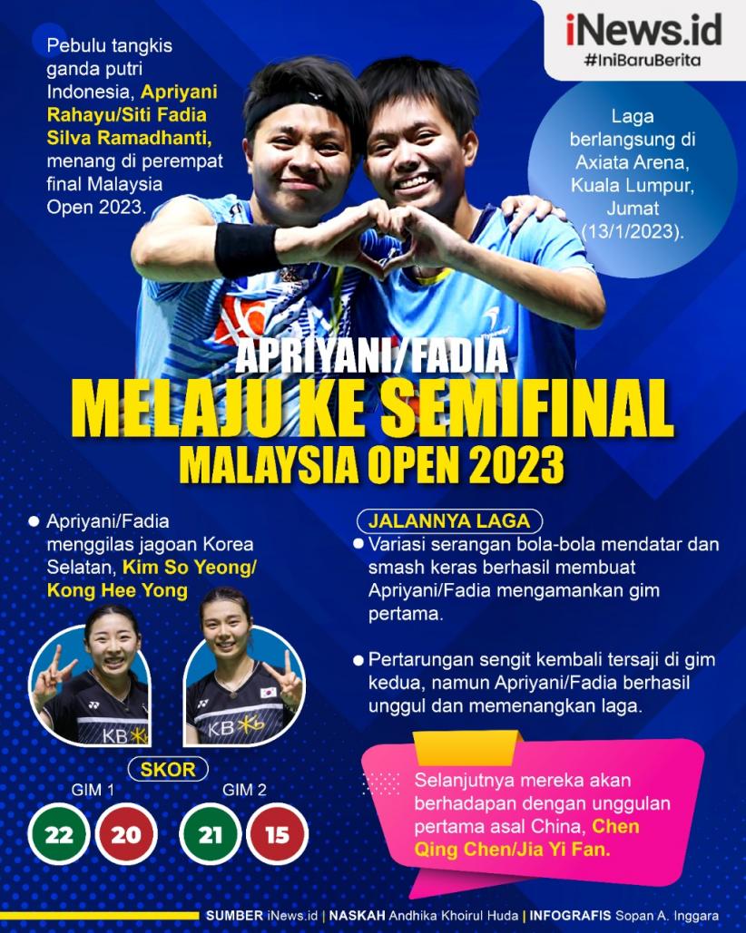 Infografis Apriyani/Fadia ke Semifinal Malaysia Open 2023