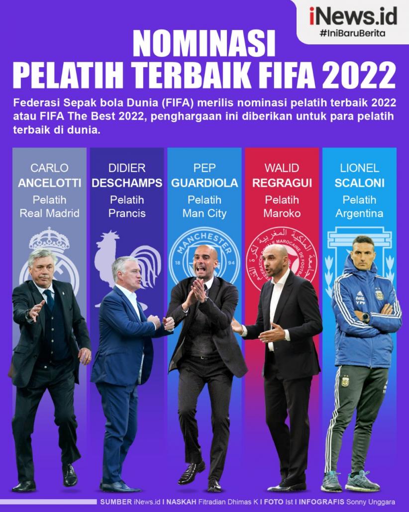 Infografis Nominasi Pelatih Terbaik FIFA 2022
