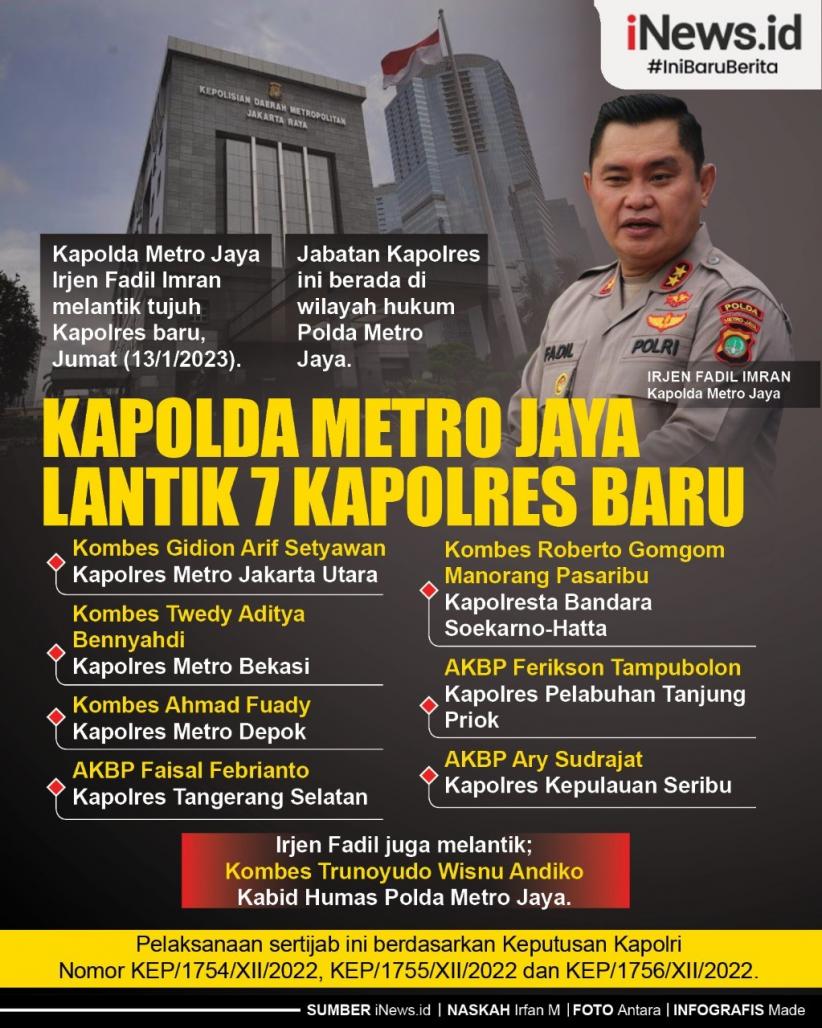 Infografis 7 Kapolres Baru yang Dilantik Kapolda Metro Jaya