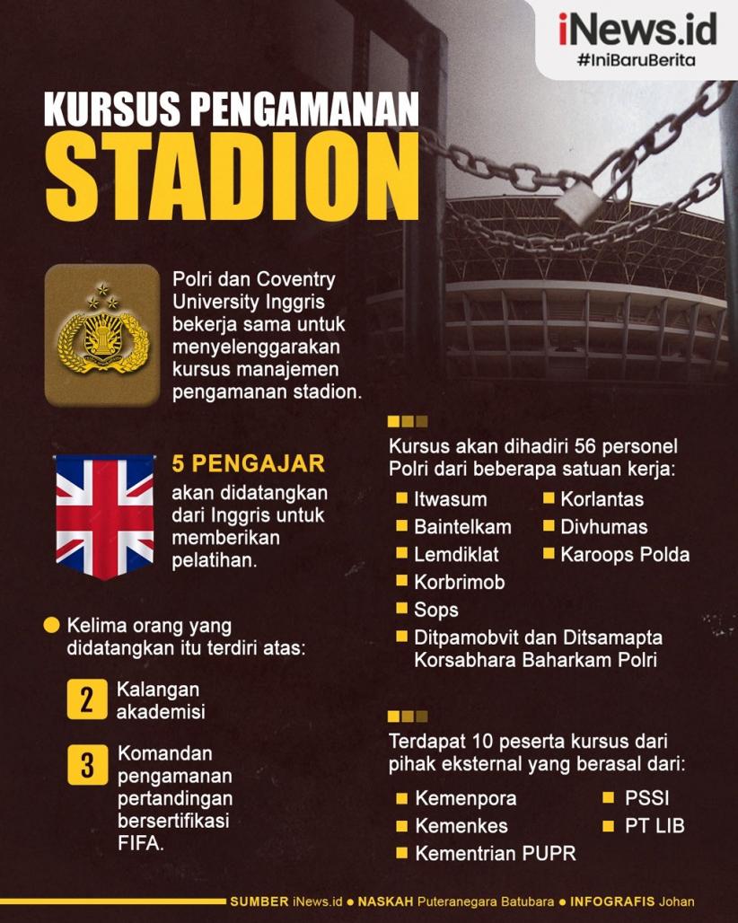 Infografis Polri Datangkan 5 Pengajar dari Inggris untuk Kursus Pengamanan Stadion