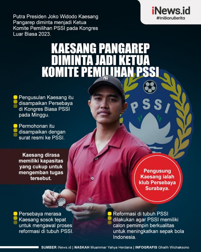 Infografis Kaesang Pangarep Diminta Jadi Ketua Komite Pemilihan PSSI