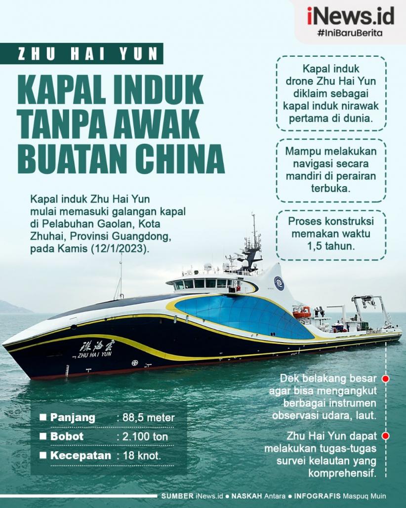 Infografis Kapal Induk Tanpa Awak Buatan China