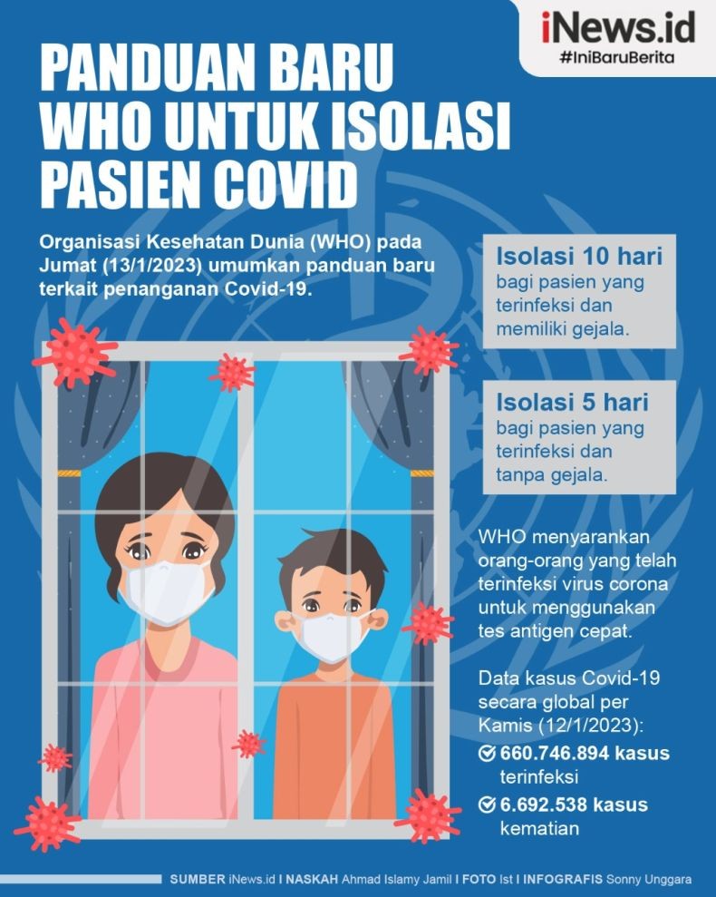 Infografis WHO Keluarkan Panduan Terbaru Karantina Pasien Covid-19
