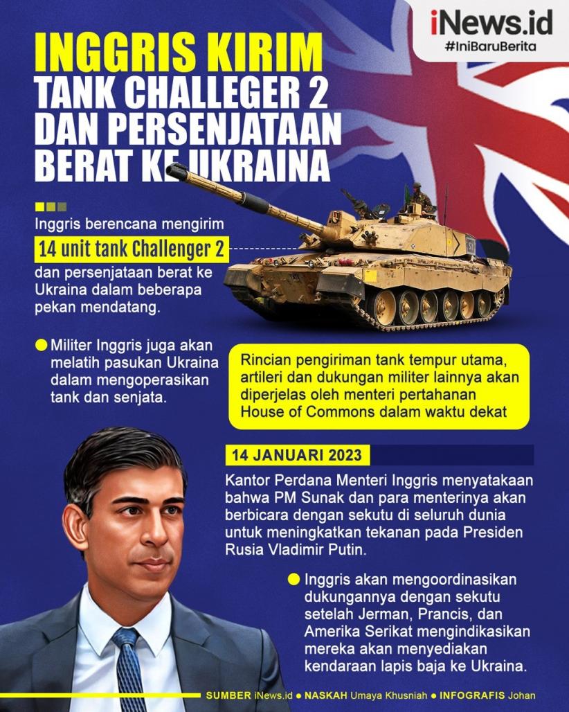 Infografis Inggris Kirim Tank Challenger 2 dan Persenjataan Berat ke Ukraina