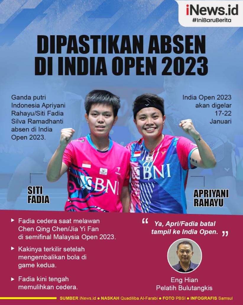 Infografis Apriyani/Fadia Absen di India Open 2023