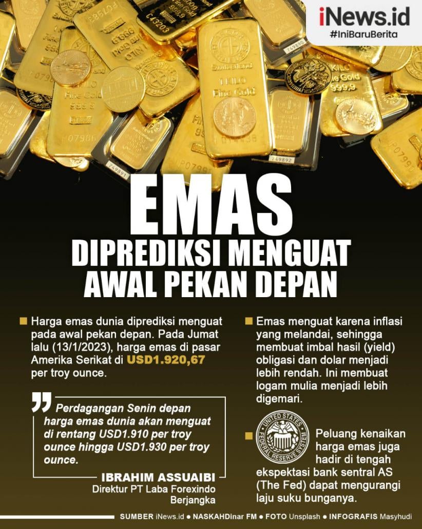 Infografis Emas Diprediksi Menguat Awal Pekan Depan