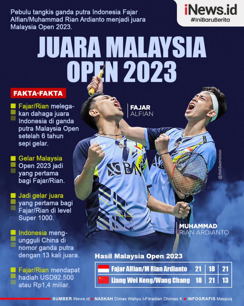 Infografis Ganda Putra Indonesia Fajar/Rian Juara Malaysia Open 2023