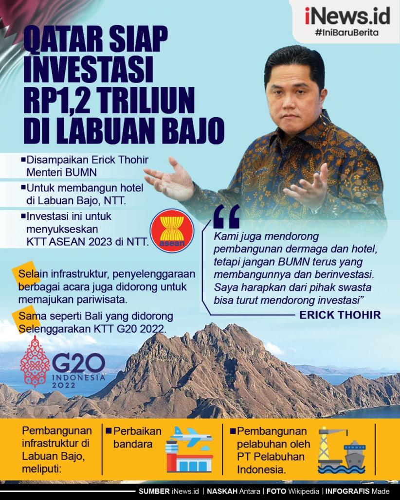 Infografis Qatar Siap Investasi Rp1,2 Triliun di Labuan Bajo