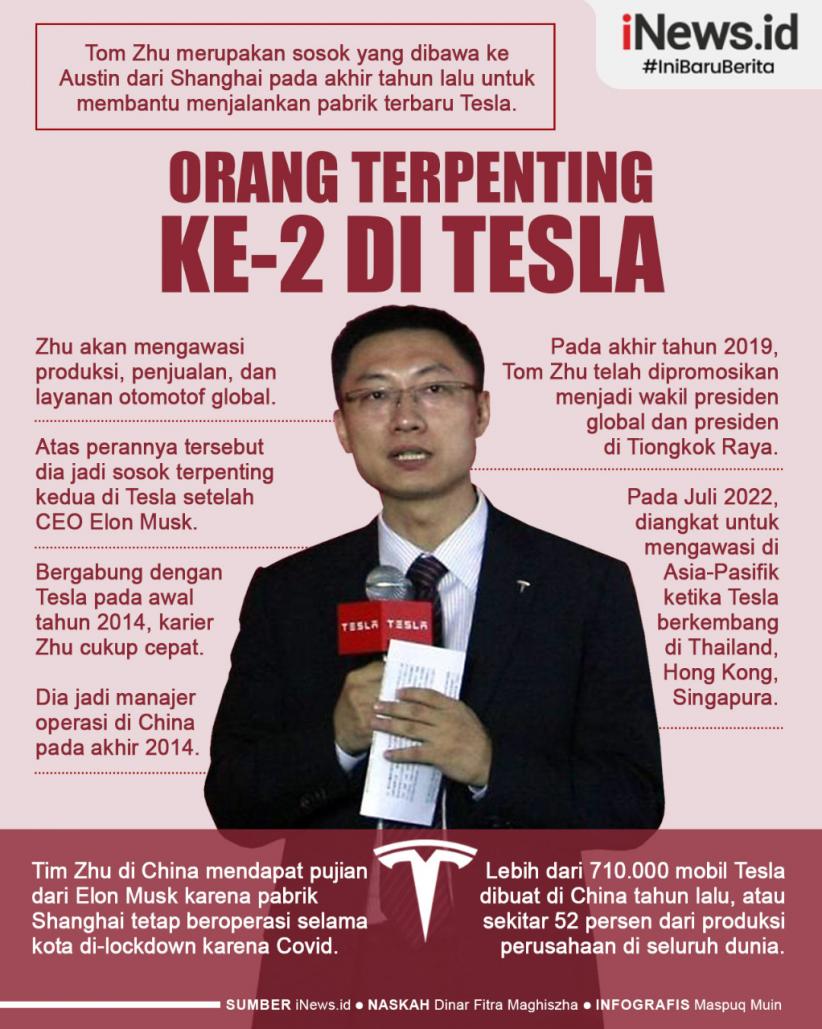 Infografis Orang Terpenting ke-2 di Tesla