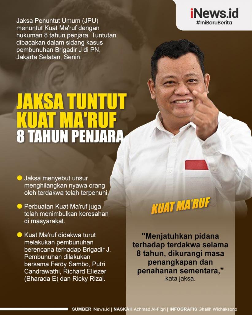 Infografis Jaksa Tuntut Kuat Ma'ruf 8 Tahun Penjara