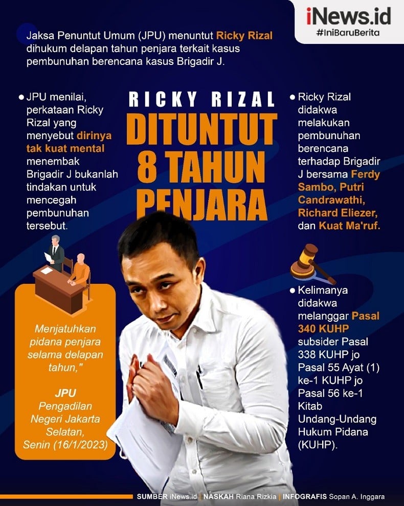 Infografis Ricky Rizal Dituntut 8 Tahun Penjara