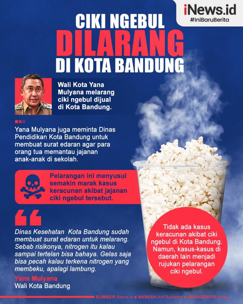 Infografis Ciki Ngebul Dilarang di Kota Bandung