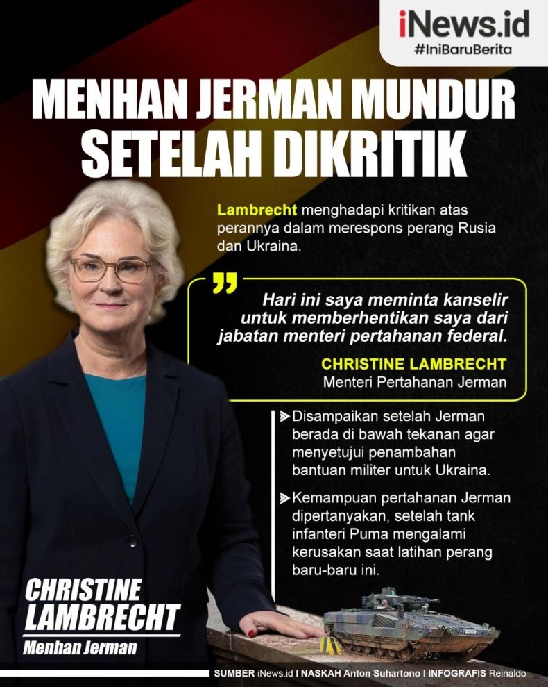 Infografis Menhan Jerman Christine Lambrecht Mundur 