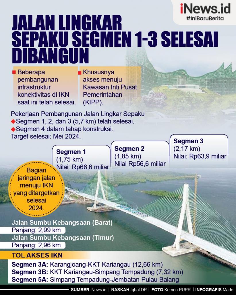 Infografis Jalan Lingkar Sepaku Segmen 1-3 Selesai Dibangun