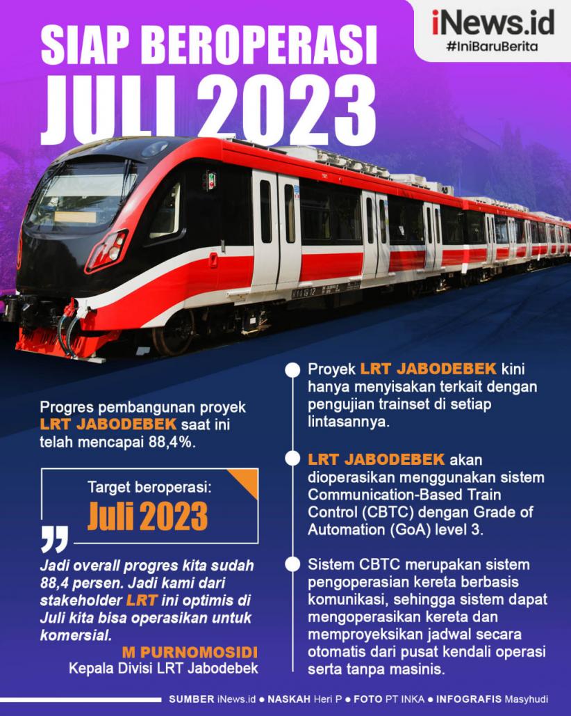 Infografis LRT Jabodebek Siap Beroperasi Juli 2023