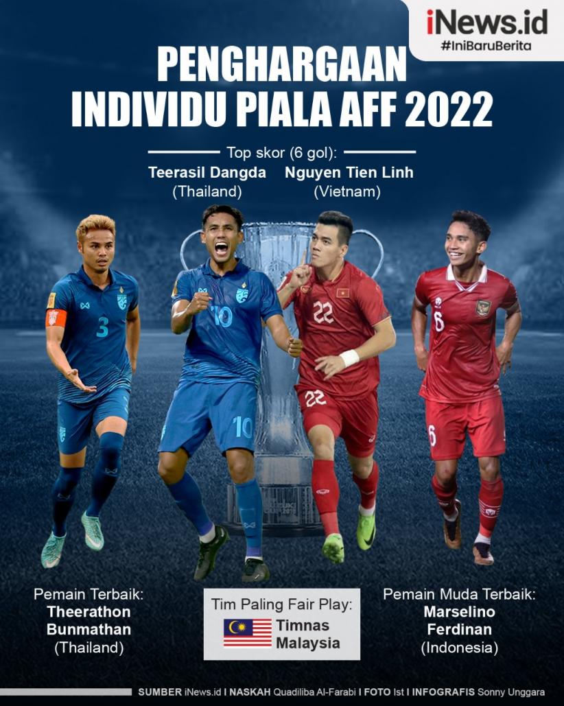 Infografis Penghargaan Individu Piala AFF 2022