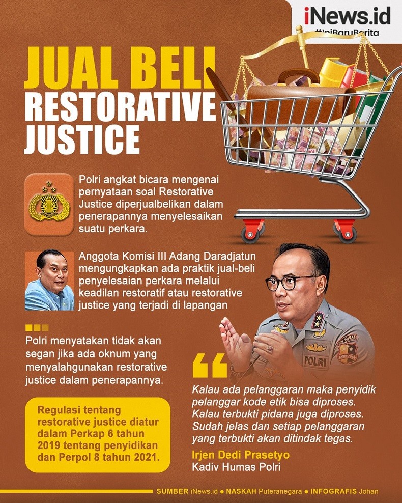 Infografis Jual Beli Restorative Justice