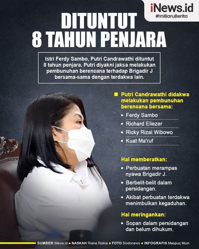 Infografis Putri Candrawathi Dituntut 8 Tahun Penjara