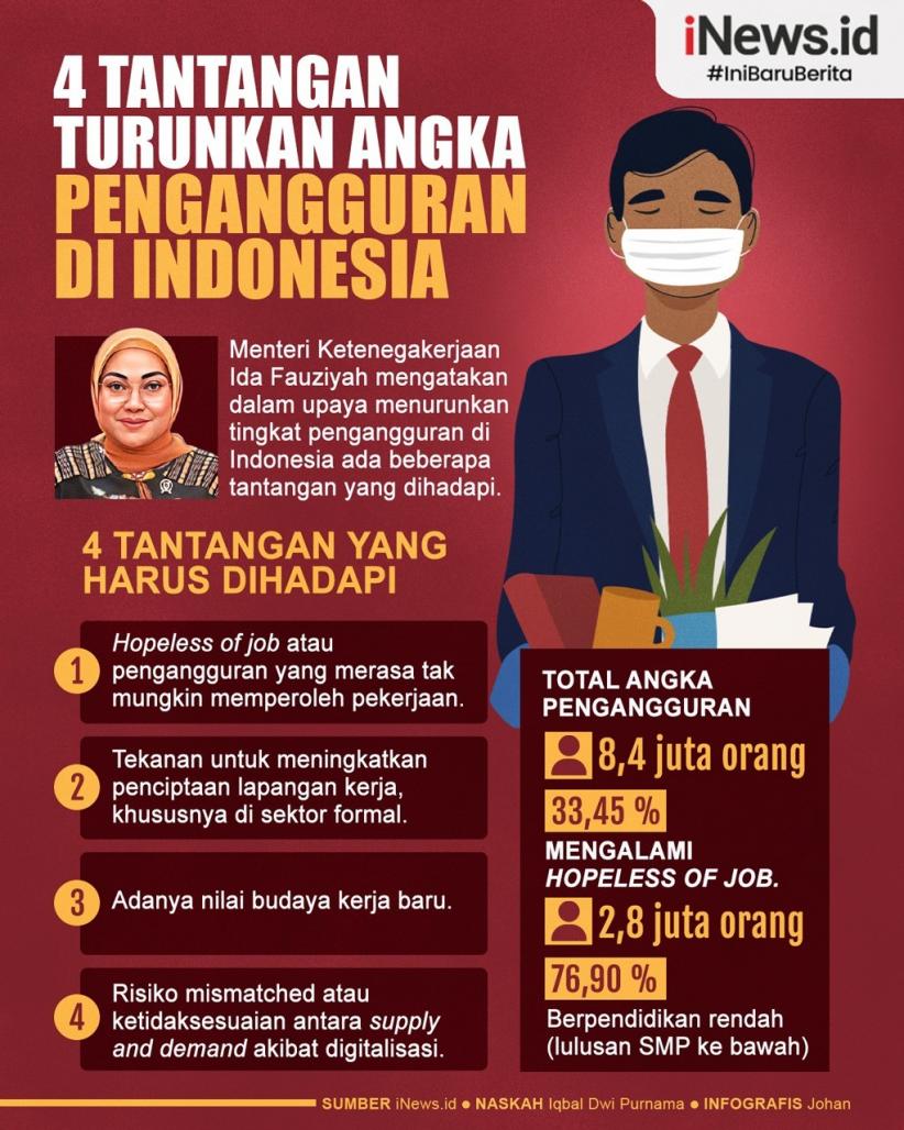 Infografis 4 Tantangan Turunkan Angka Pengangguran di Indonesia  