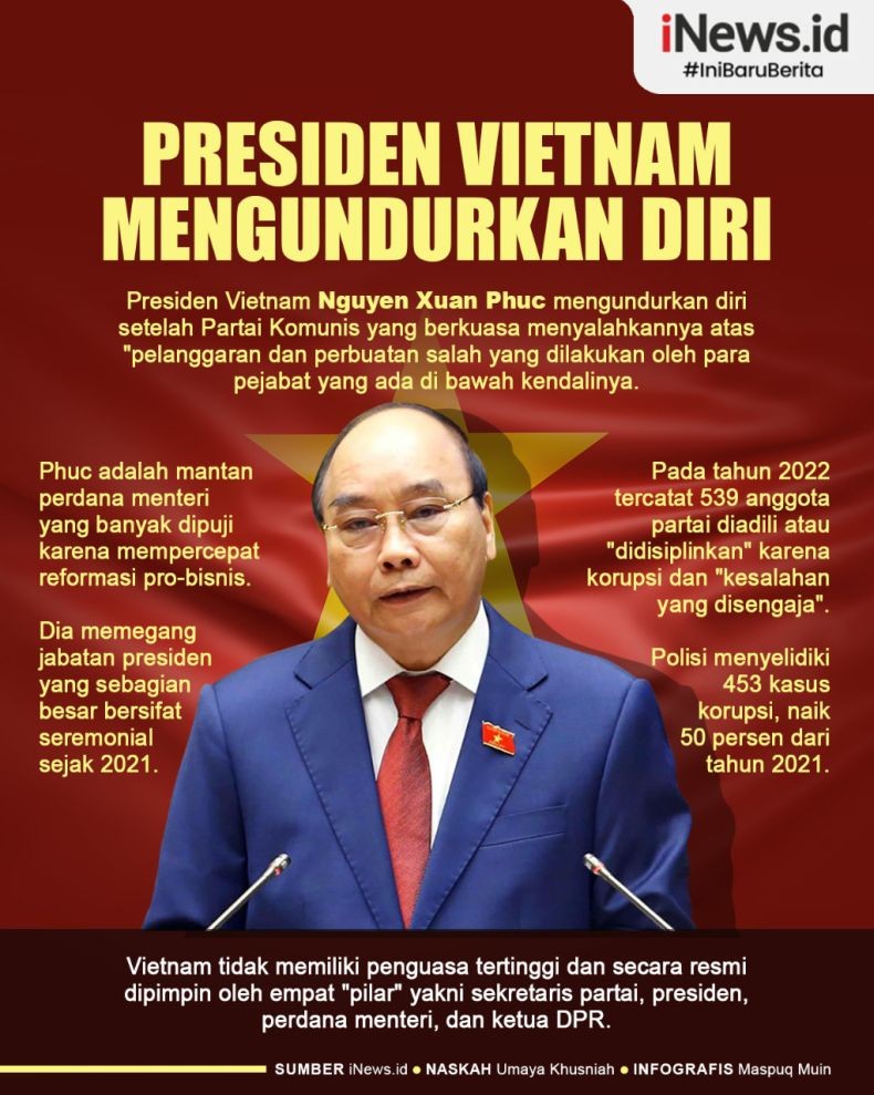 Infografis Presiden Vietnam Mundur 
