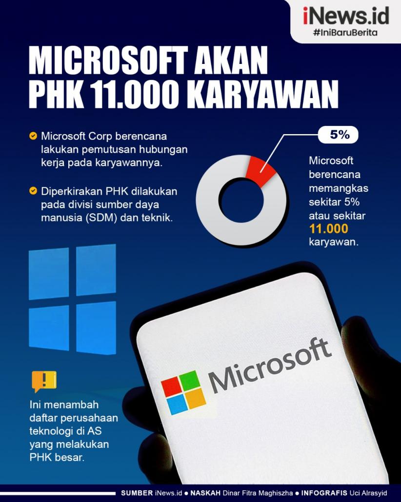  Infografis Microsoft Akan PHK 11.000 Karyawan