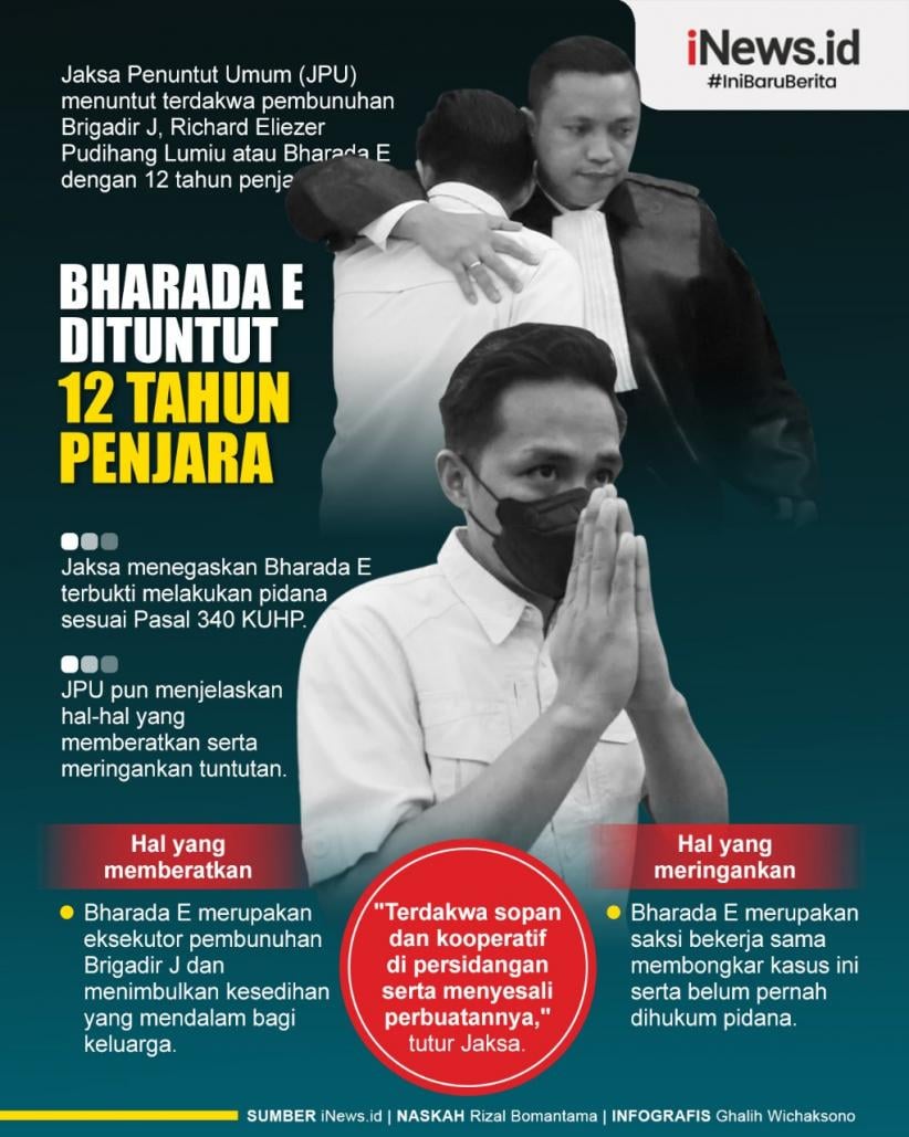 Infografis Bharada E Dituntut 12 Tahun Penjara