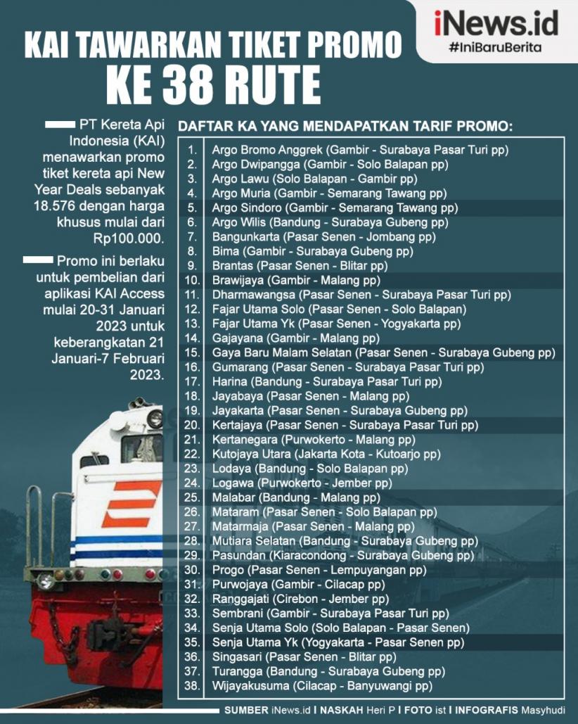 Infografis KAI Tawarkan Tiket Promo ke-38 Rute