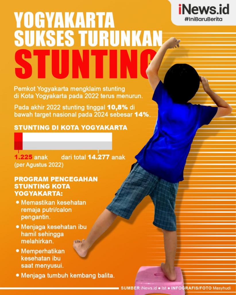Infografis Pemkot Yogyakarta Sukses Turunkan Stunting hingga 10,8 Persen